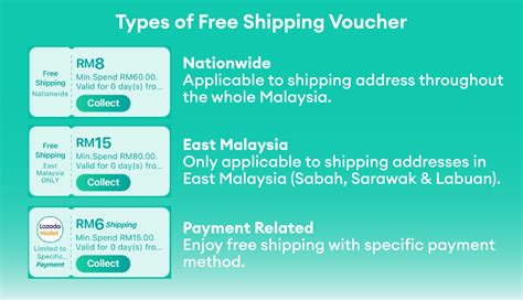 lazada free shipping voucher|lazada voucher 2020.